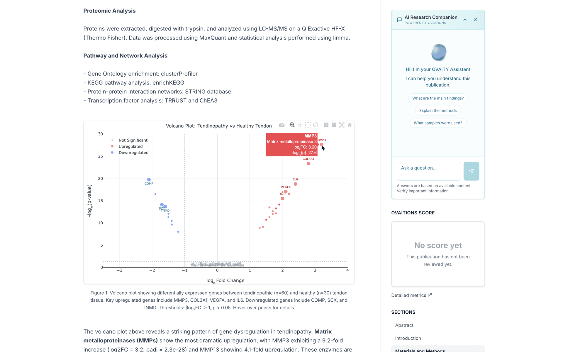 OVAITY Ovaition editor with interactive embedded figures
